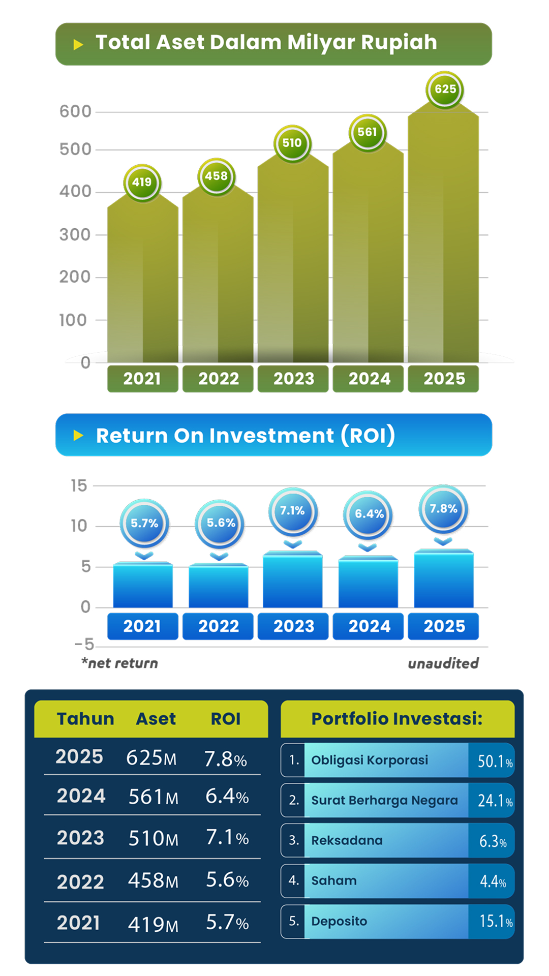 Informasi keuangan 2025