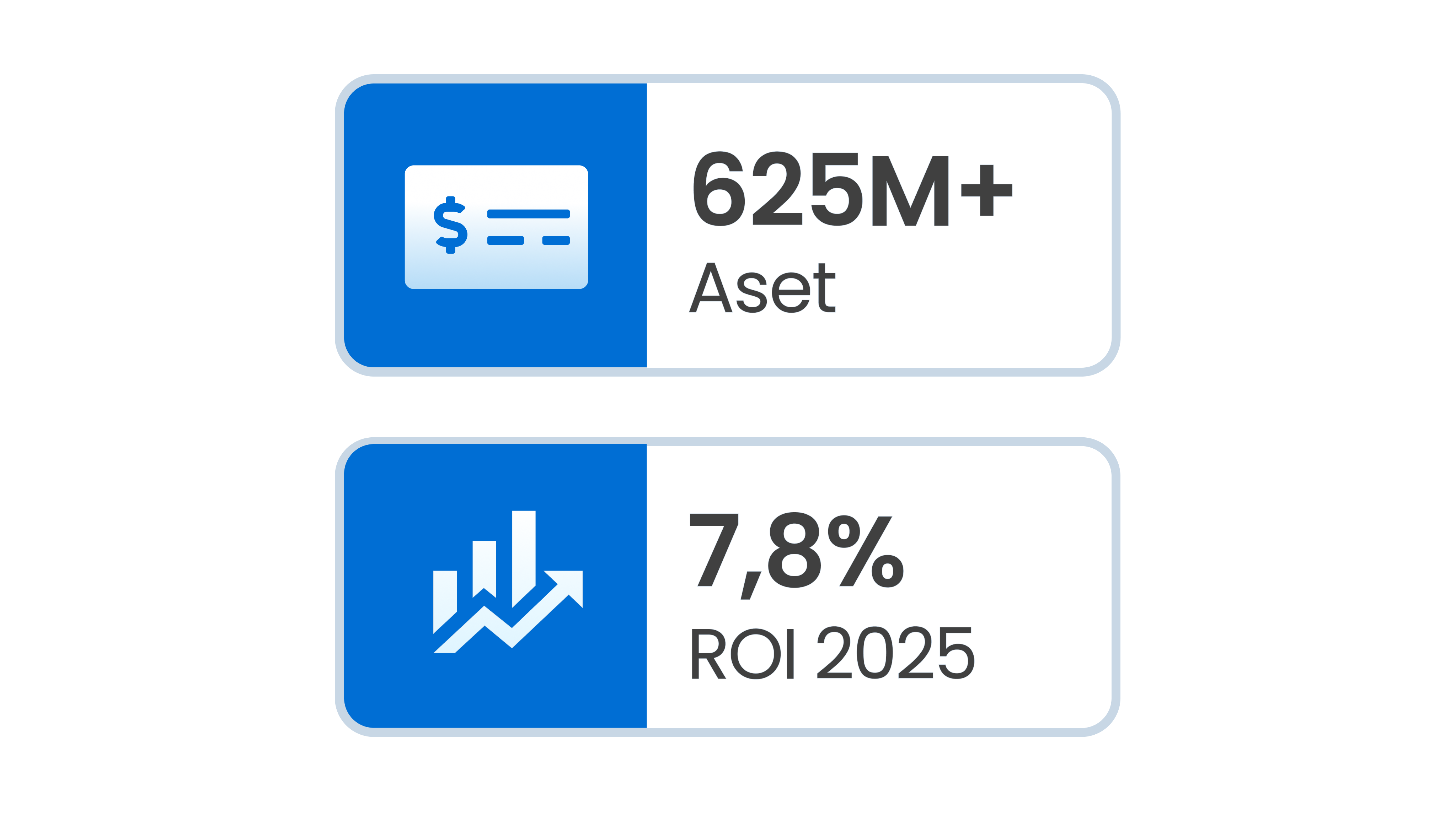 aset dan roi new di file Mitra